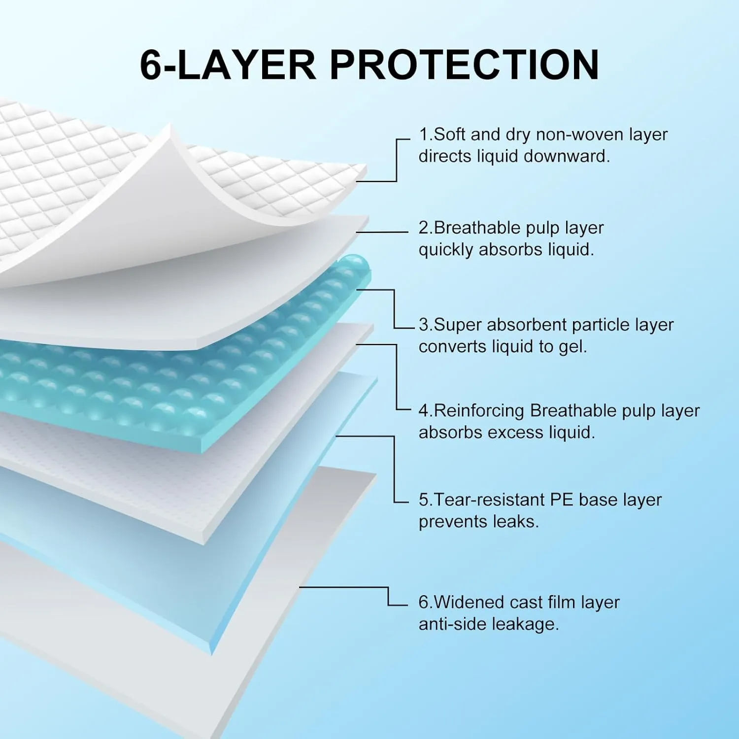 Dog Pee Pad, XL 35"x24" (25 Pack), Disposable Puppy Training Pads, Ultra Absorbent 6-Layer, Leak-Proof Quick-Dry for Cats, Rabbits, Pet Potty, Pets Supplies (X-Large)