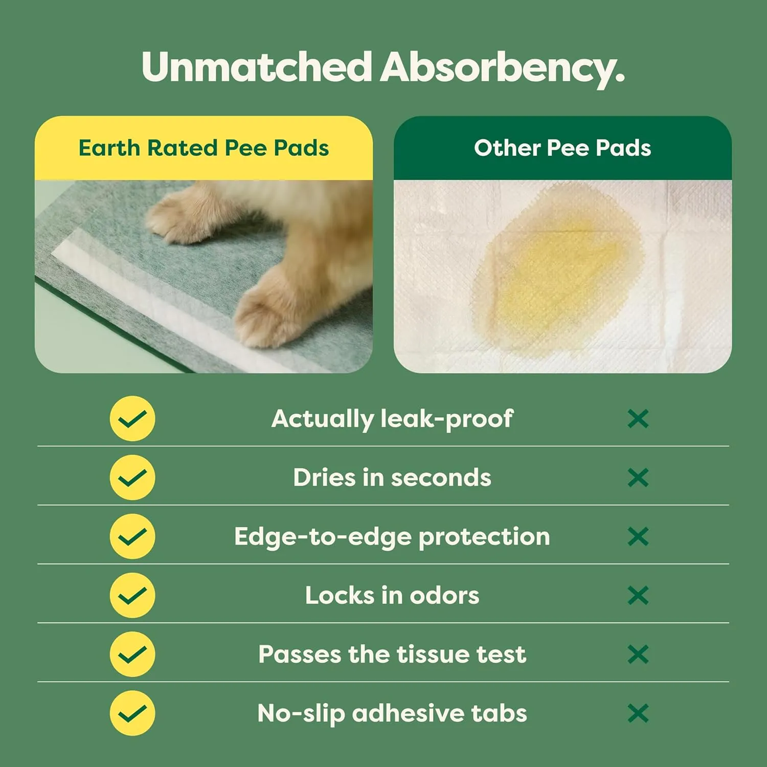 Earth Rated 3-in-1 Max Absorbency Puppy Pee Pads for Dogs, Odor Blocking, Leak Prevention Potty Training Pad, Large, 22 x 23 Inches, 50 Count