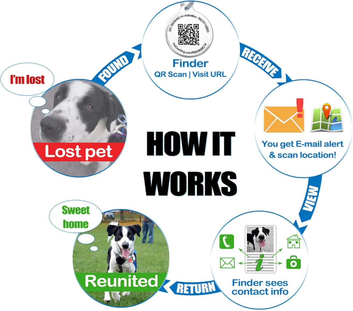 Ultra Lightweight Pet ID Tag for Small Dogs & Cats  Online Pet Profile, Instant Profile Access, & Scan Location Alerts (Square Black)