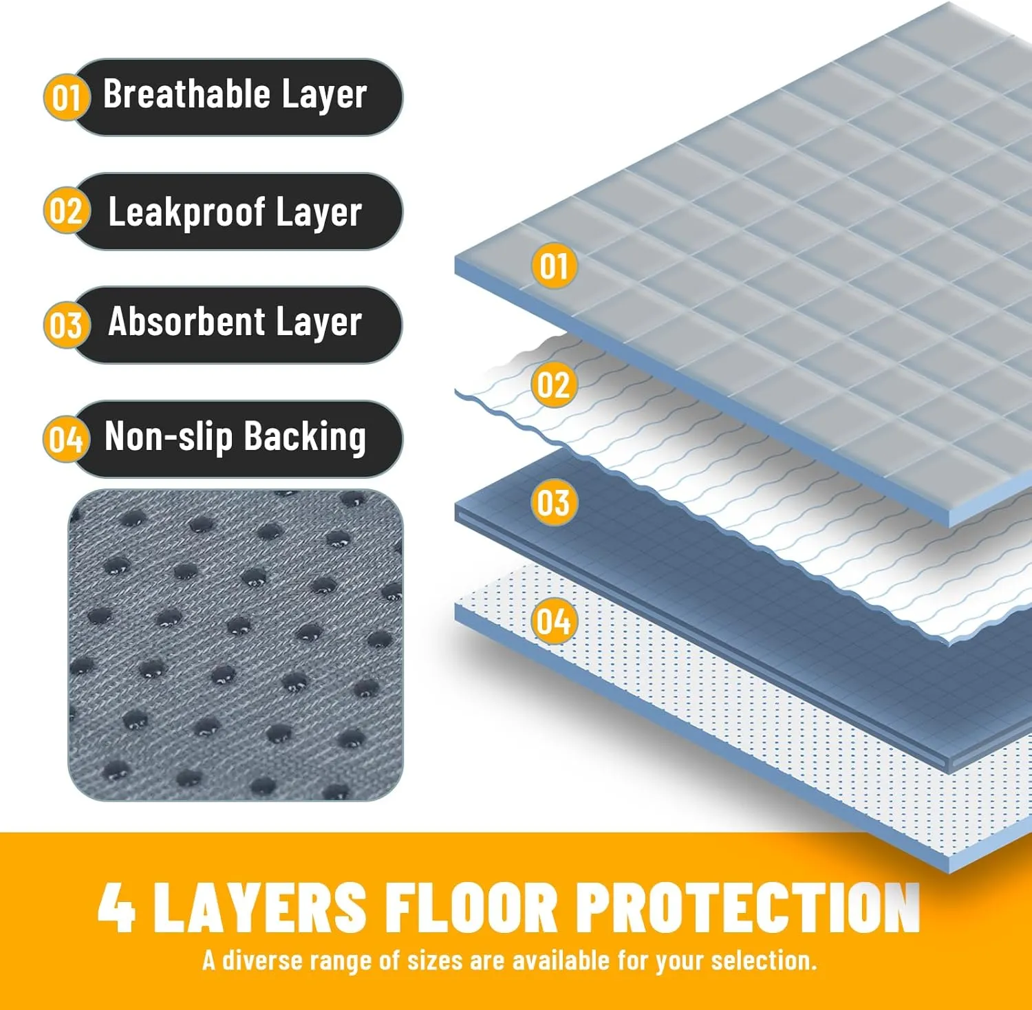 Washable Pee Pads for Dogs,Super Absorbent Reusable Dog Training Pads,Non-Slip Potty Pads for Floor,Waterproof Puppy Training Pads for Crate,Couch Pads Litter Mat Pet Supplies,36*59 inch